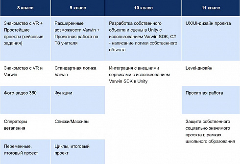 ПО Varwin Education бессрочная (обновление и поддержка 2 год) - 32 лицензии и больше